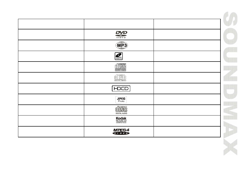 SoundMax SM-MSD10 User Manual | Page 5 / 42