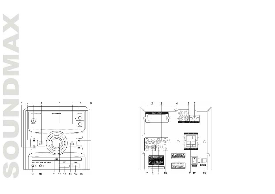 Control el ements | SoundMax SM-MSD10 User Manual | Page 6 / 42