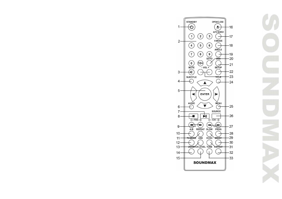 SoundMax SM-MSD10 User Manual | Page 7 / 42