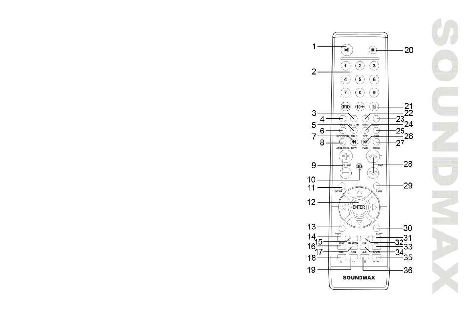 SoundMax SM-2409 User Manual | Page 7 / 38