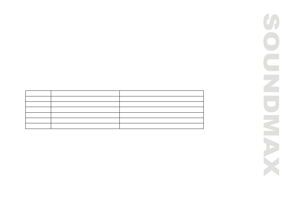 SoundMax SM-CMD3015 User Manual | Page 21 / 70