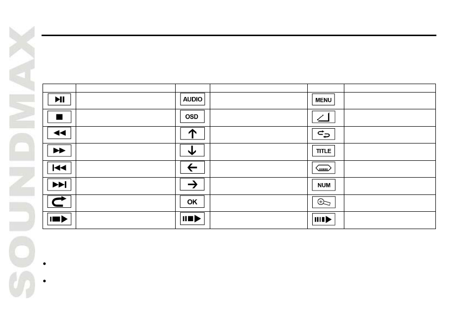 SoundMax SM-CMD3015 User Manual | Page 24 / 70