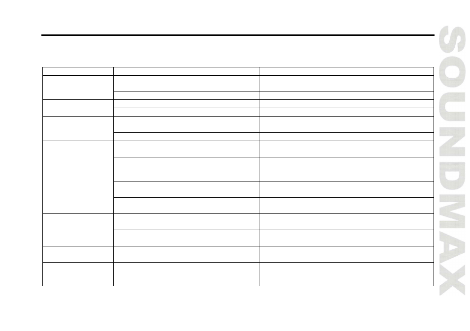 Troubl eshooting guide | SoundMax SM-CMD3015 User Manual | Page 33 / 70