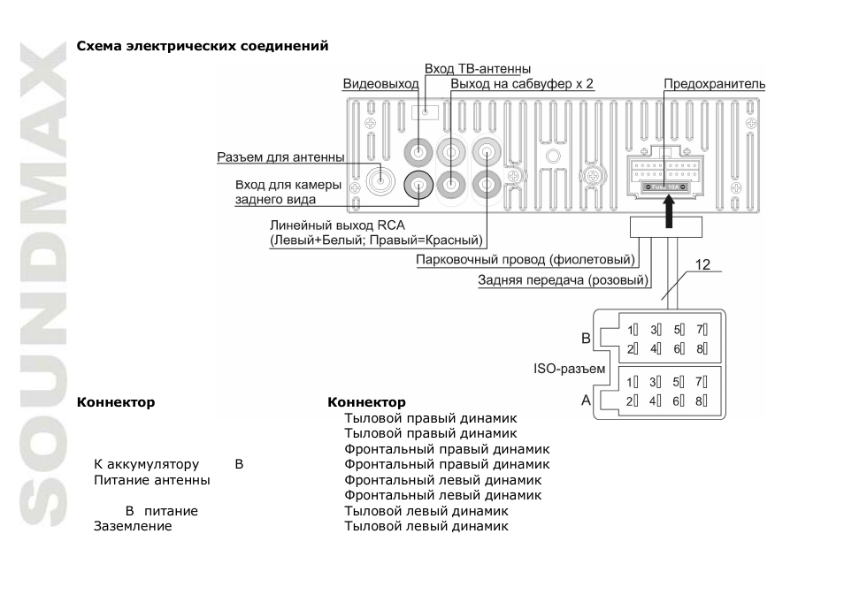 SoundMax SM-CMD3015 User Manual | Page 42 / 70