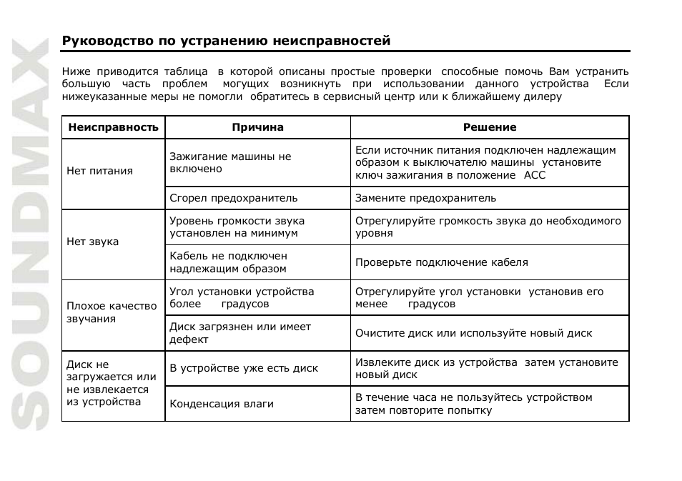 SoundMax SM-CMD3015 User Manual | Page 68 / 70