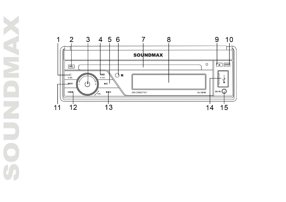 Panel con trols | SoundMax SM-CMMD7001 User Manual | Page 10 / 70