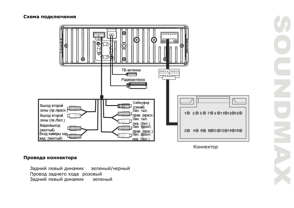 SoundMax SM-CMMD7001 User Manual | Page 41 / 70