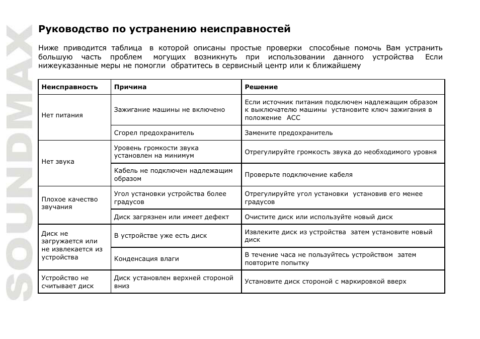 SoundMax SM-CMMD7001 User Manual | Page 68 / 70