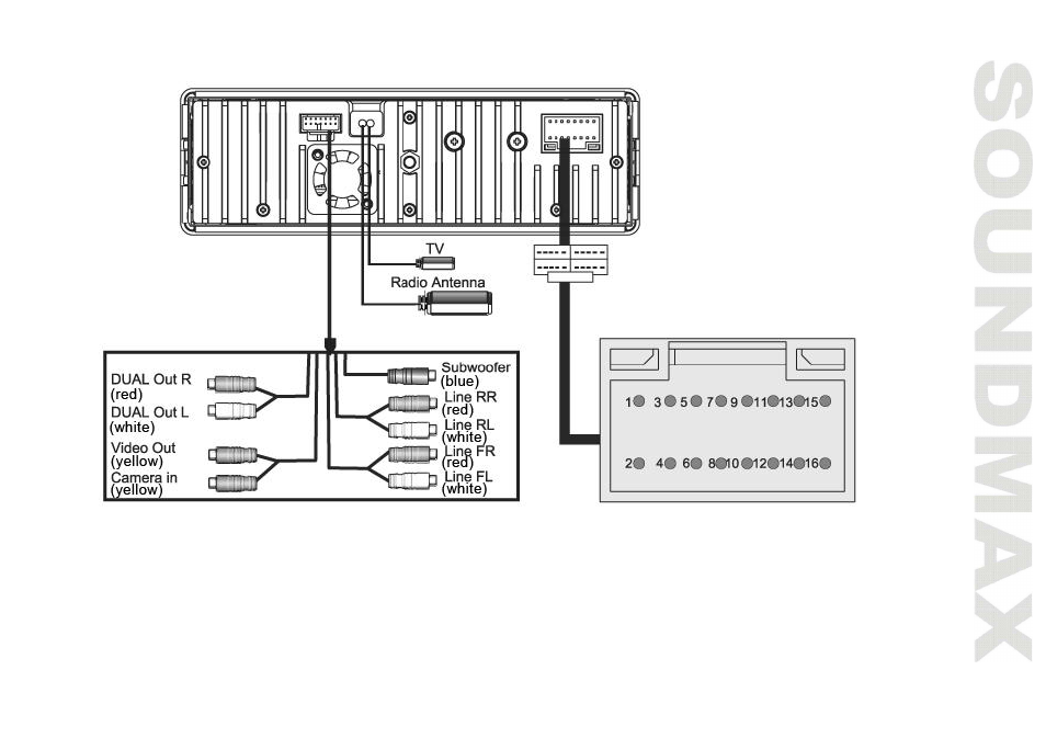 SoundMax SM-CMMD7001 User Manual | Page 7 / 70