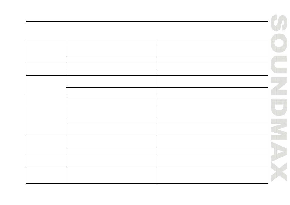 Troubl eshooting guide | SoundMax SM-CMD3012 User Manual | Page 32 / 70