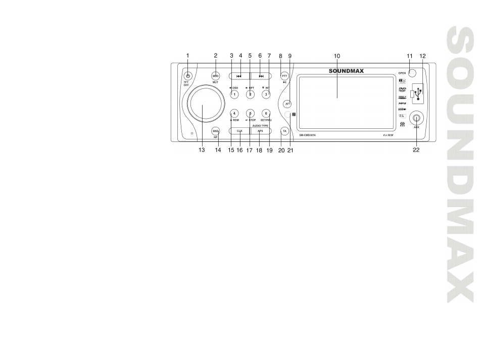 Panel con trols | SoundMax SM-CMD3016 User Manual | Page 11 / 64