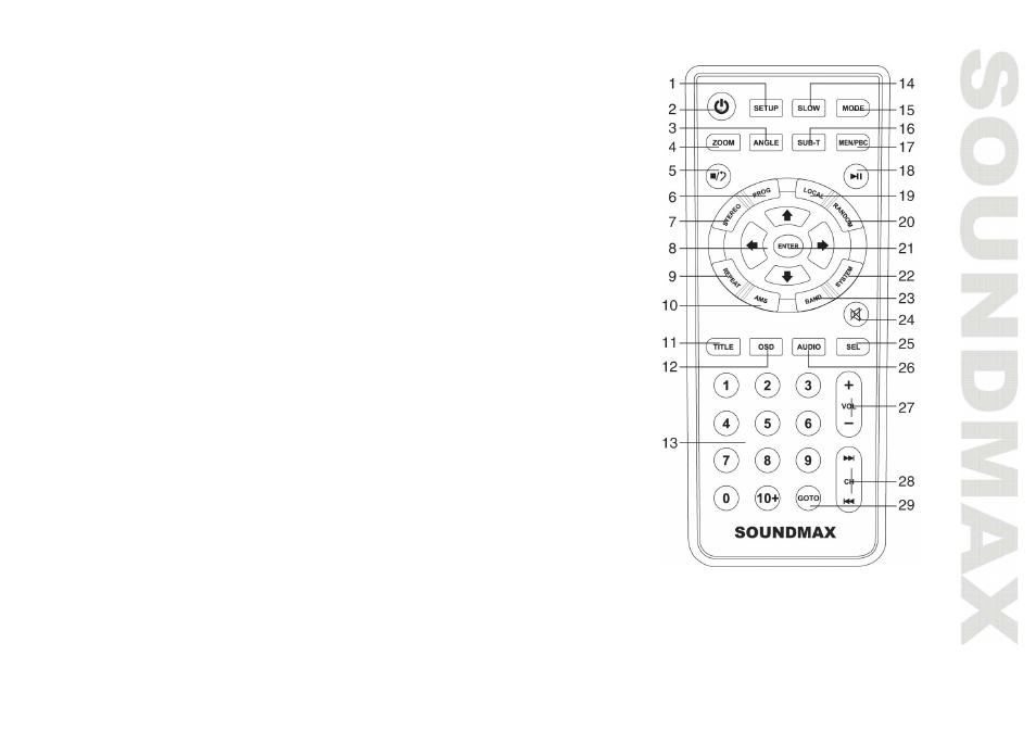 SoundMax SM-CMD3016 User Manual | Page 13 / 64