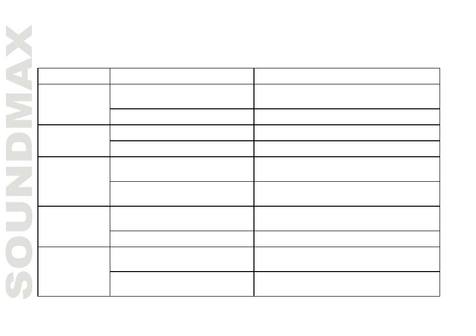 Troublesh ooting guide | SoundMax SM-CMD3016 User Manual | Page 28 / 64