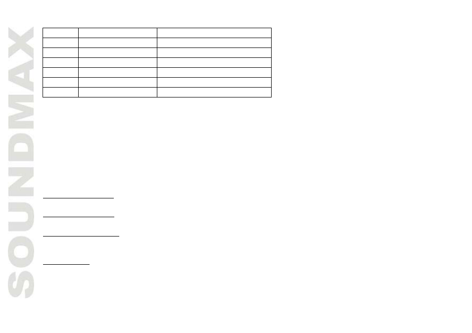 SoundMax SM-CCR3036 User Manual | Page 16 / 41