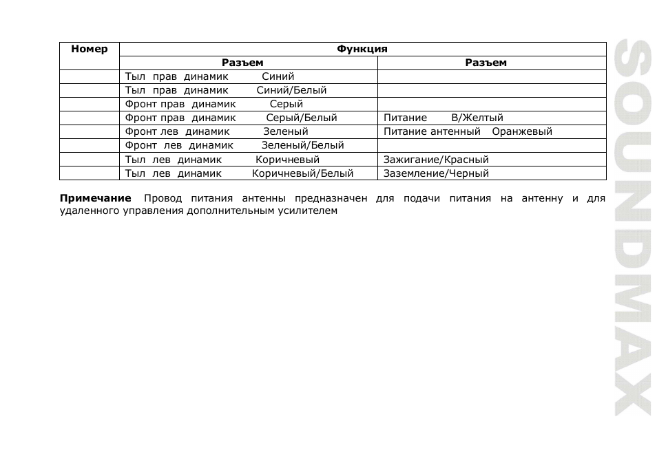 SoundMax SM-CCR3036 User Manual | Page 29 / 41