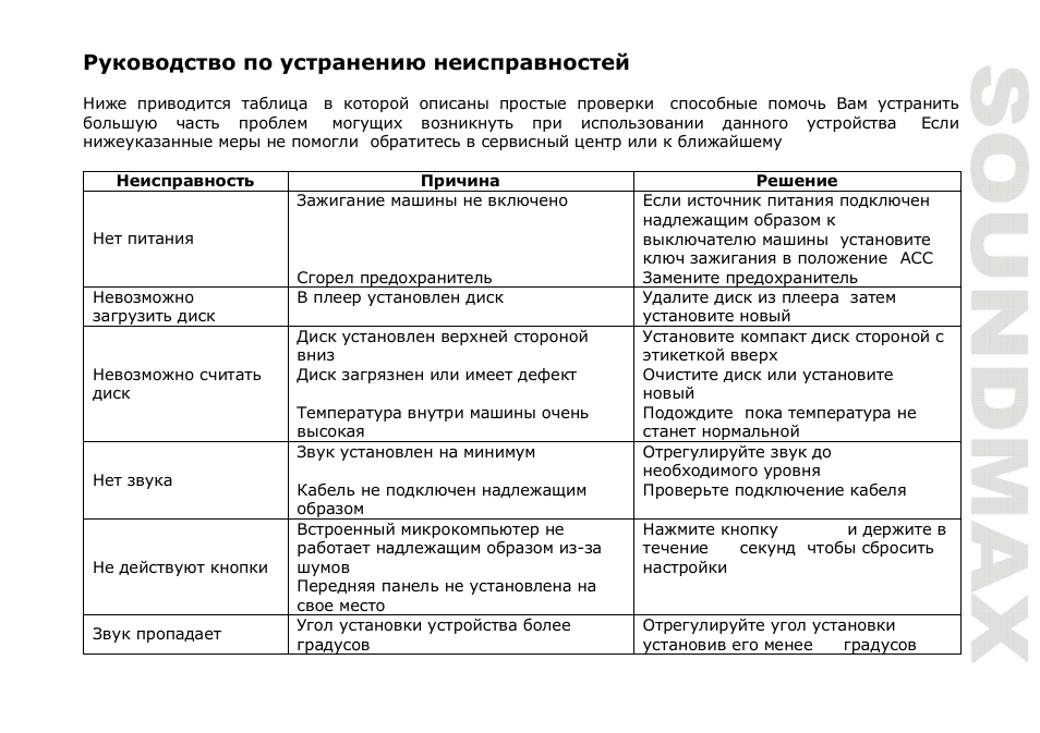 SoundMax SM-CDM1037 User Manual | Page 43 / 45