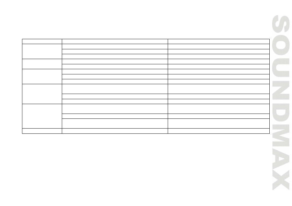 Troubl eshooting guide | SoundMax SM-DVD5115 User Manual | Page 21 / 45