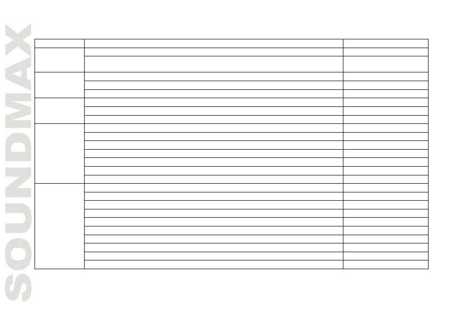 Specif ication | SoundMax SM-DVD5115 User Manual | Page 22 / 45