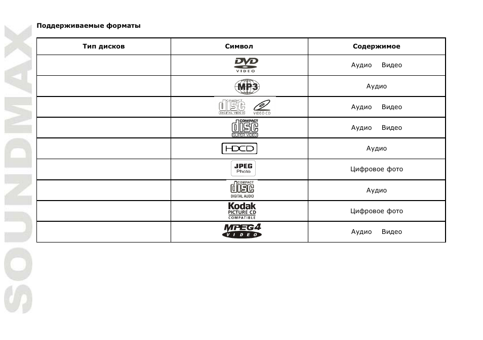 SoundMax SM-DVD5115 User Manual | Page 26 / 45