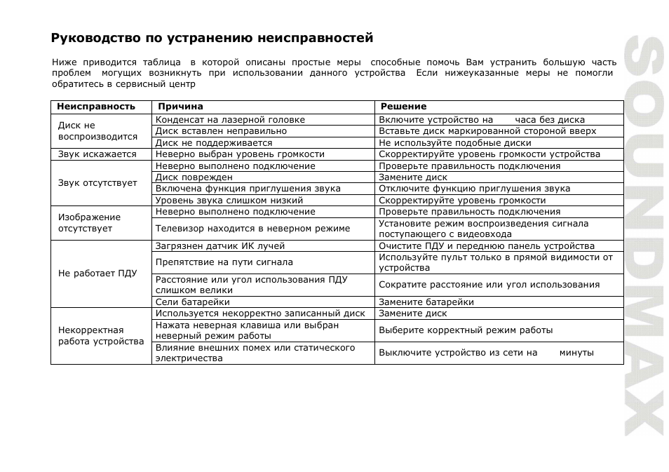 SoundMax SM-DVD5115 User Manual | Page 43 / 45