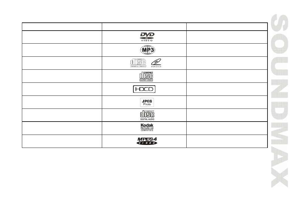 SoundMax SM-DVD5115 User Manual | Page 5 / 45