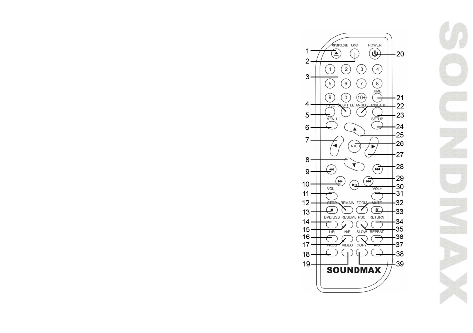 SoundMax SM-DVD5115 User Manual | Page 7 / 45