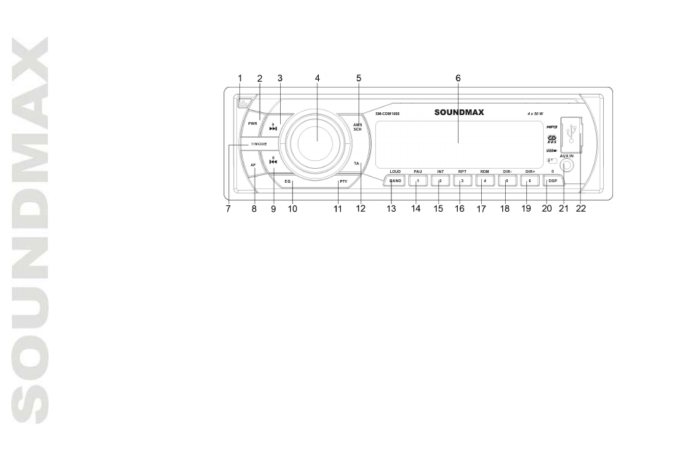 Control elemen ts | SoundMax SM-CDM1066 User Manual | Page 10 / 45