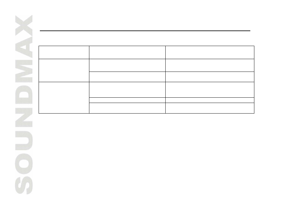 If unit fails to operate properly | SoundMax SM-CSP10 User Manual | Page 4 / 9