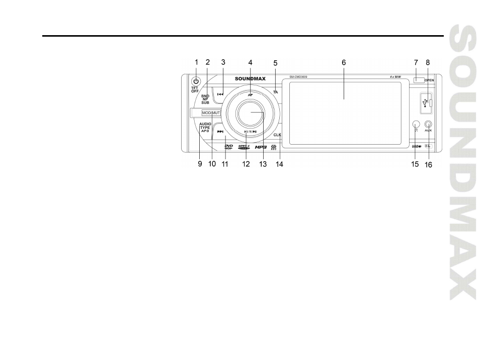 SoundMax SM-CMD3009 User Manual | Page 11 / 68