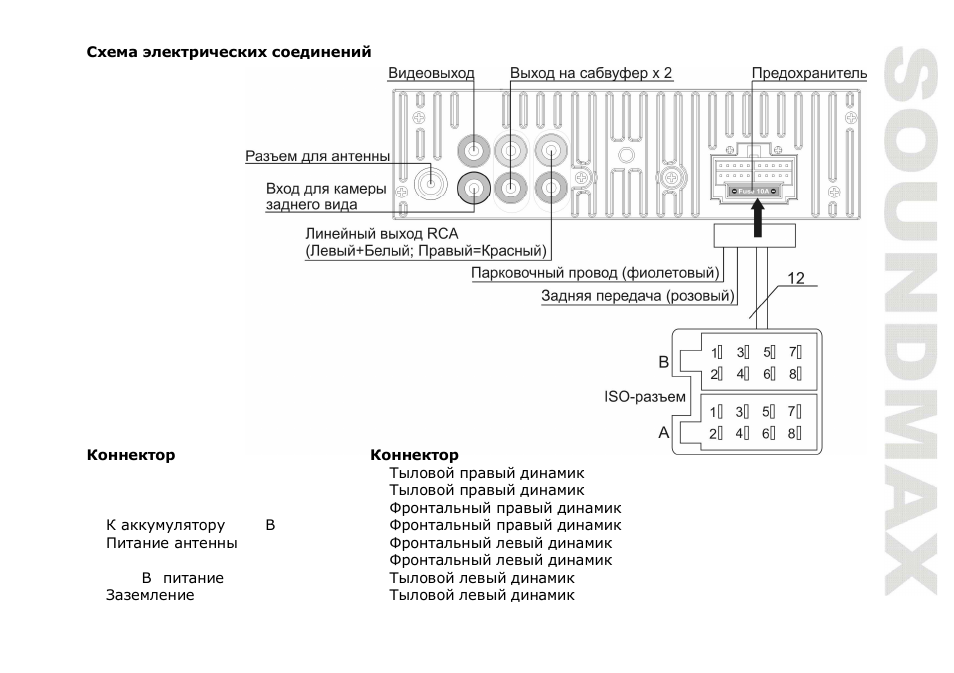 SoundMax SM-CMD3009 User Manual | Page 41 / 68