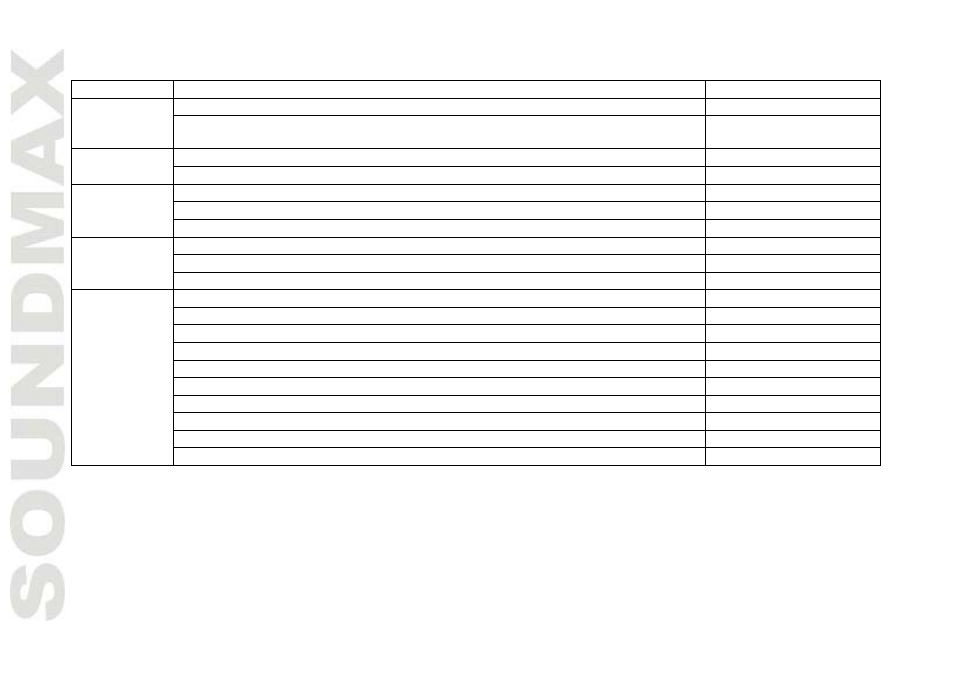 Specif ication | SoundMax SM-DVD5113 User Manual | Page 22 / 45