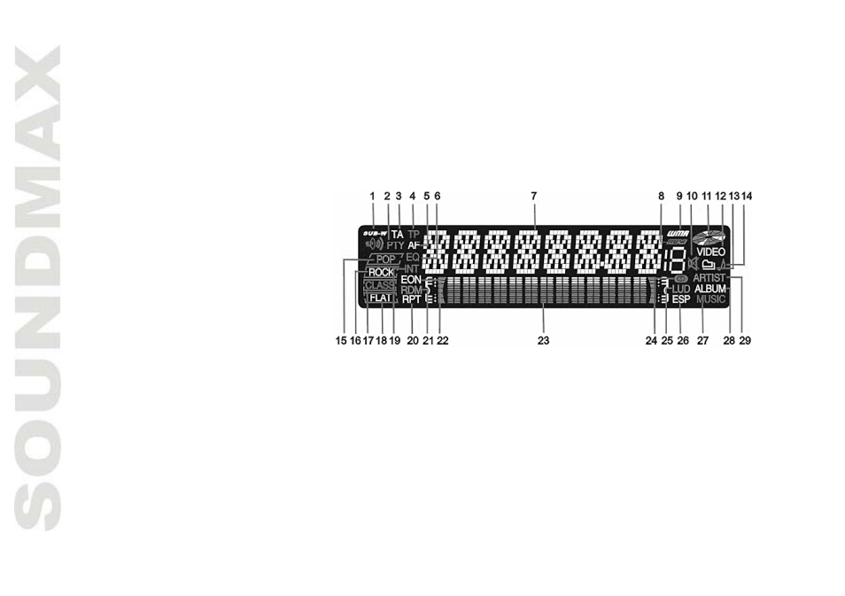SoundMax SM-CDM1043 User Manual | Page 12 / 48
