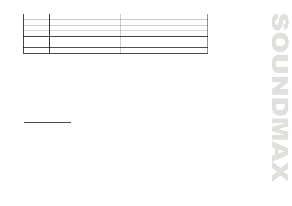 SoundMax SM-CDM1043 User Manual | Page 17 / 48