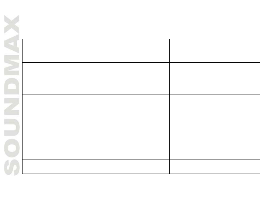 Troubl eshooting guide | SoundMax SM-CDM1043 User Manual | Page 22 / 48