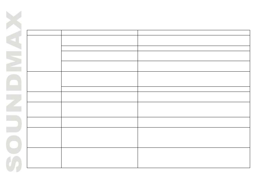 SoundMax SM-SA604 User Manual | Page 14 / 31