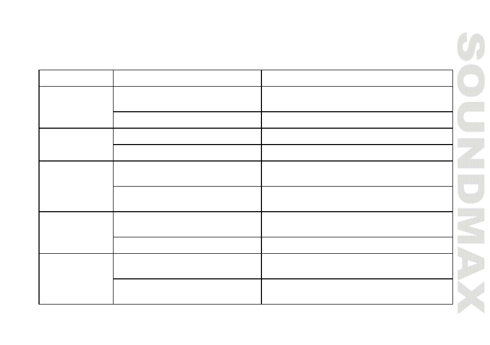 Troublesh ooting guide | SoundMax SM-CMD5003G User Manual | Page 33 / 74