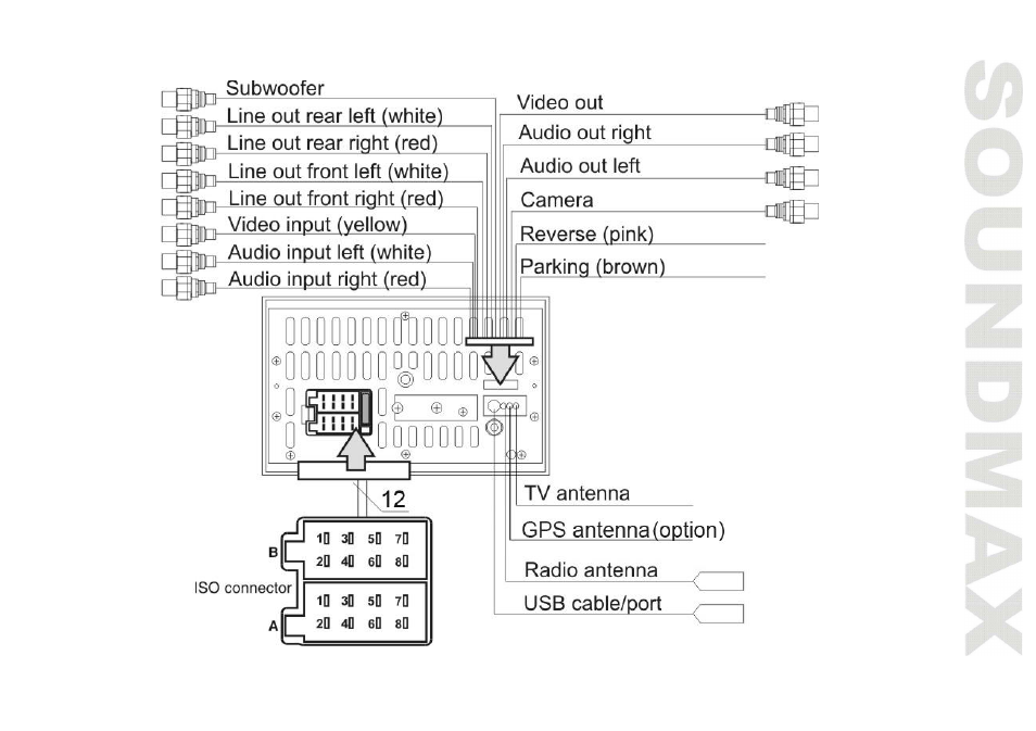 SoundMax SM-CMD5003G User Manual | Page 7 / 74