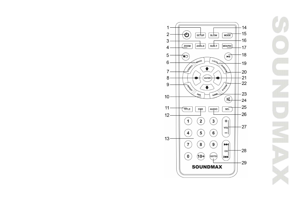 SoundMax SM-CMD3008 User Manual | Page 13 / 64