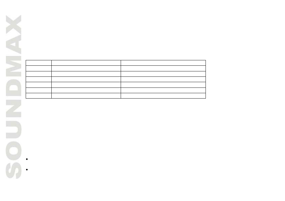 SoundMax SM-CMD3008 User Manual | Page 20 / 64