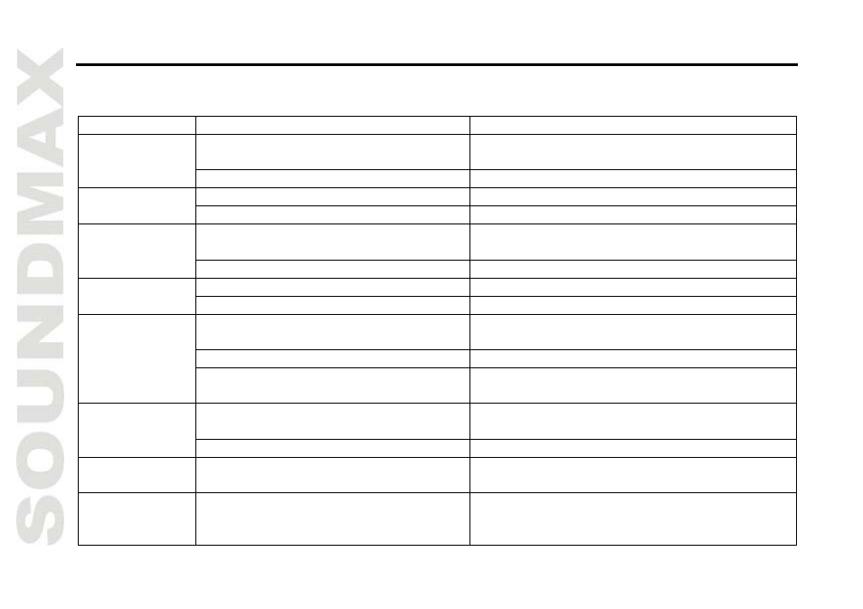 Troubl eshooting guide | SoundMax SM-CMD3008 User Manual | Page 30 / 64