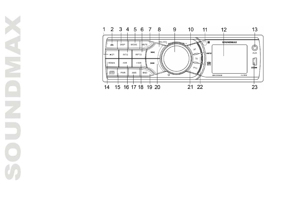 Panel con trols | SoundMax SM-CCR3038 User Manual | Page 10 / 46