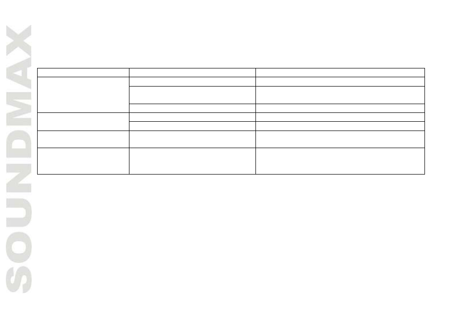 Troublesh ooting guide | SoundMax SM-CCR3038 User Manual | Page 22 / 46