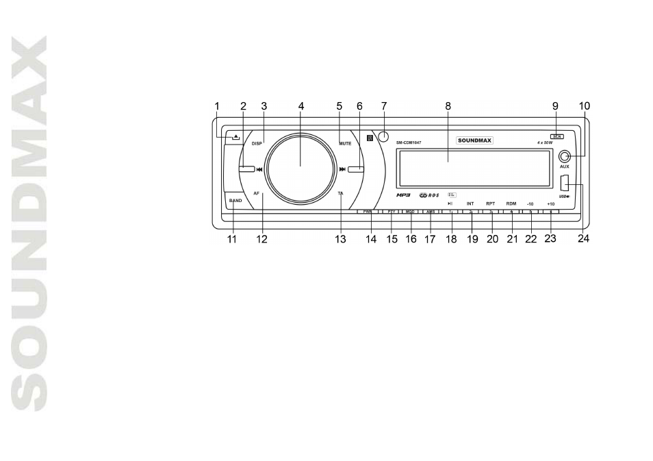 Panel con trols | SoundMax SM-CDM1047 User Manual | Page 10 / 52