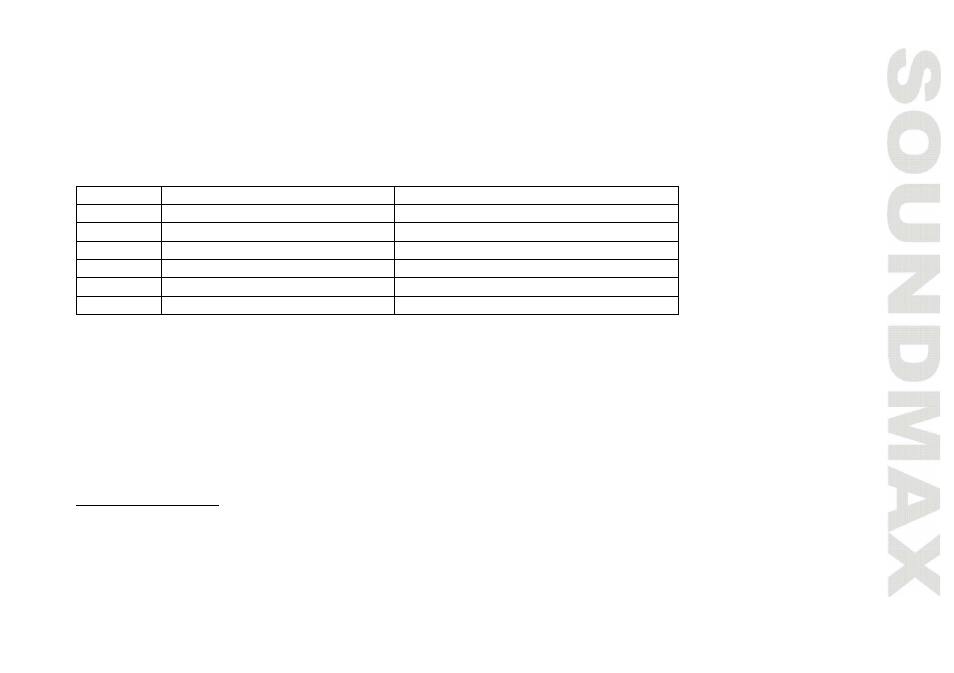 SoundMax SM-CDM1047 User Manual | Page 19 / 52