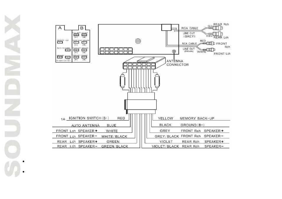 SoundMax SM-CDM1047 User Manual | Page 8 / 52