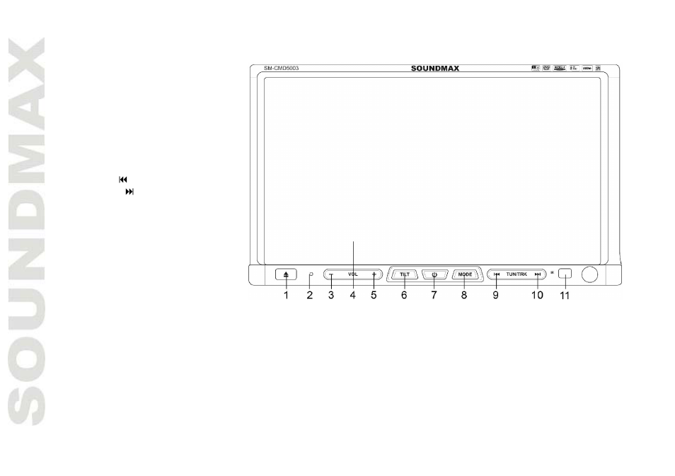 Panel con trols | SoundMax SM-CMD5003 User Manual | Page 10 / 67