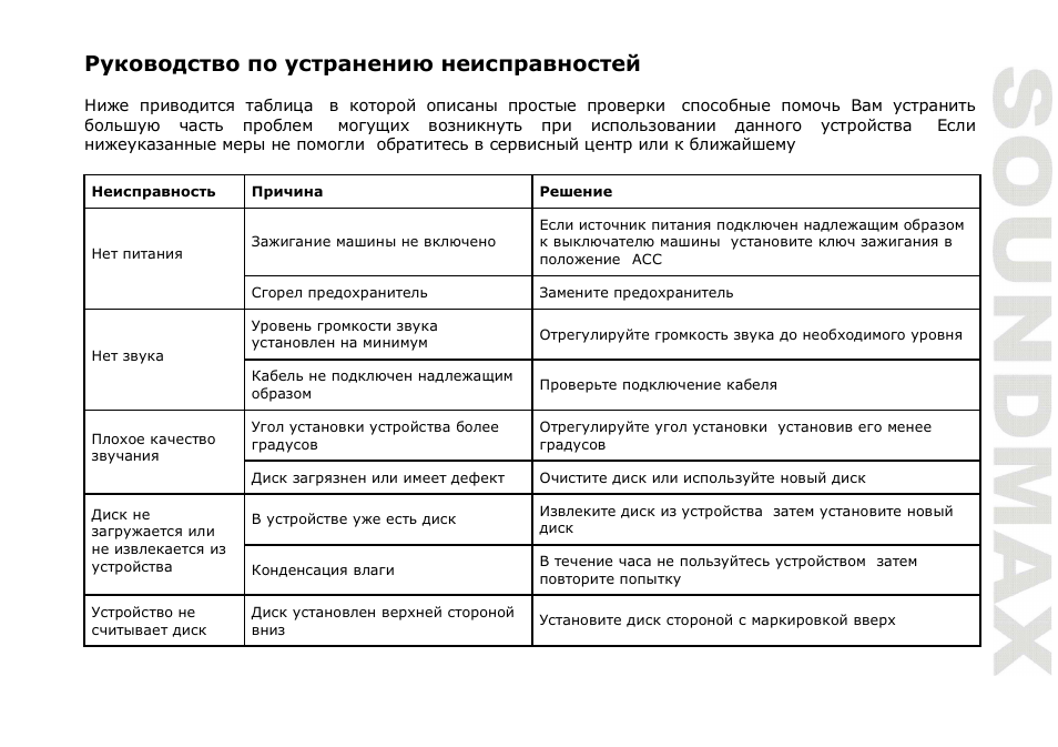 SoundMax SM-CMD5003 User Manual | Page 65 / 67