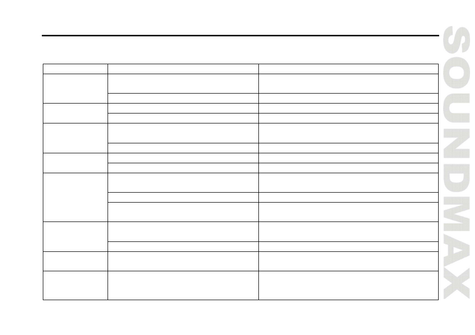 Troubl eshooting guide | SoundMax SM-CMD3014 User Manual | Page 31 / 71