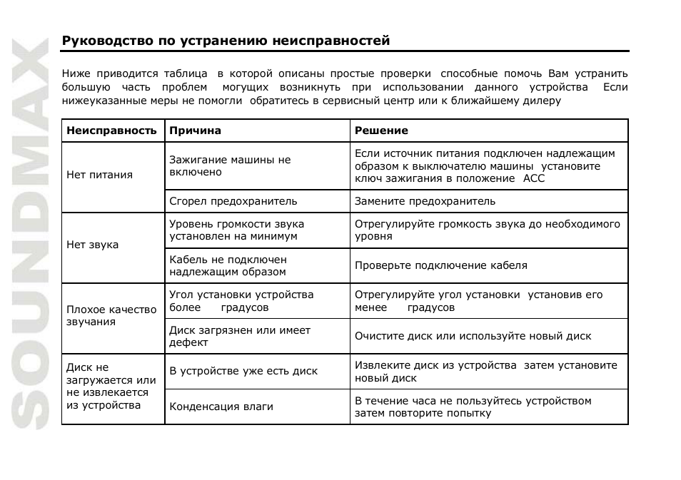 SoundMax SM-CMD3014 User Manual | Page 68 / 71