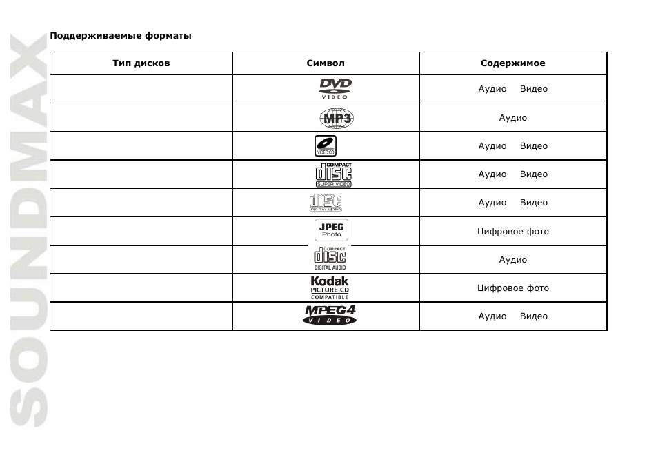 SoundMax SM-MSD11 User Manual | Page 26 / 43